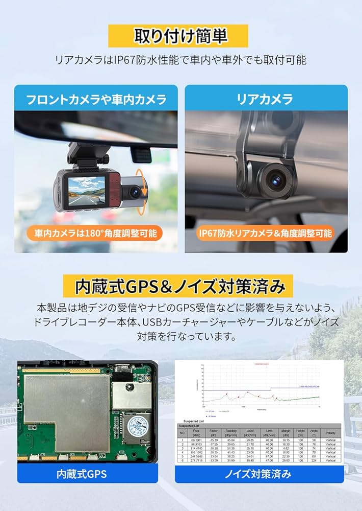 Amazon.co.jp: 【3カメラWiFi搭載ドライブレコーダー】 【4K録画